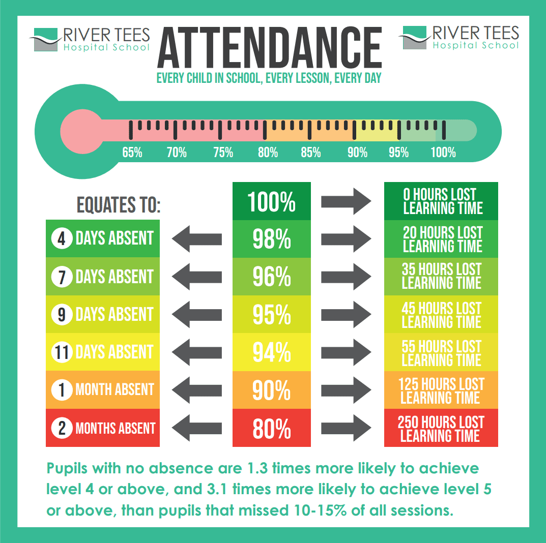 Attendance